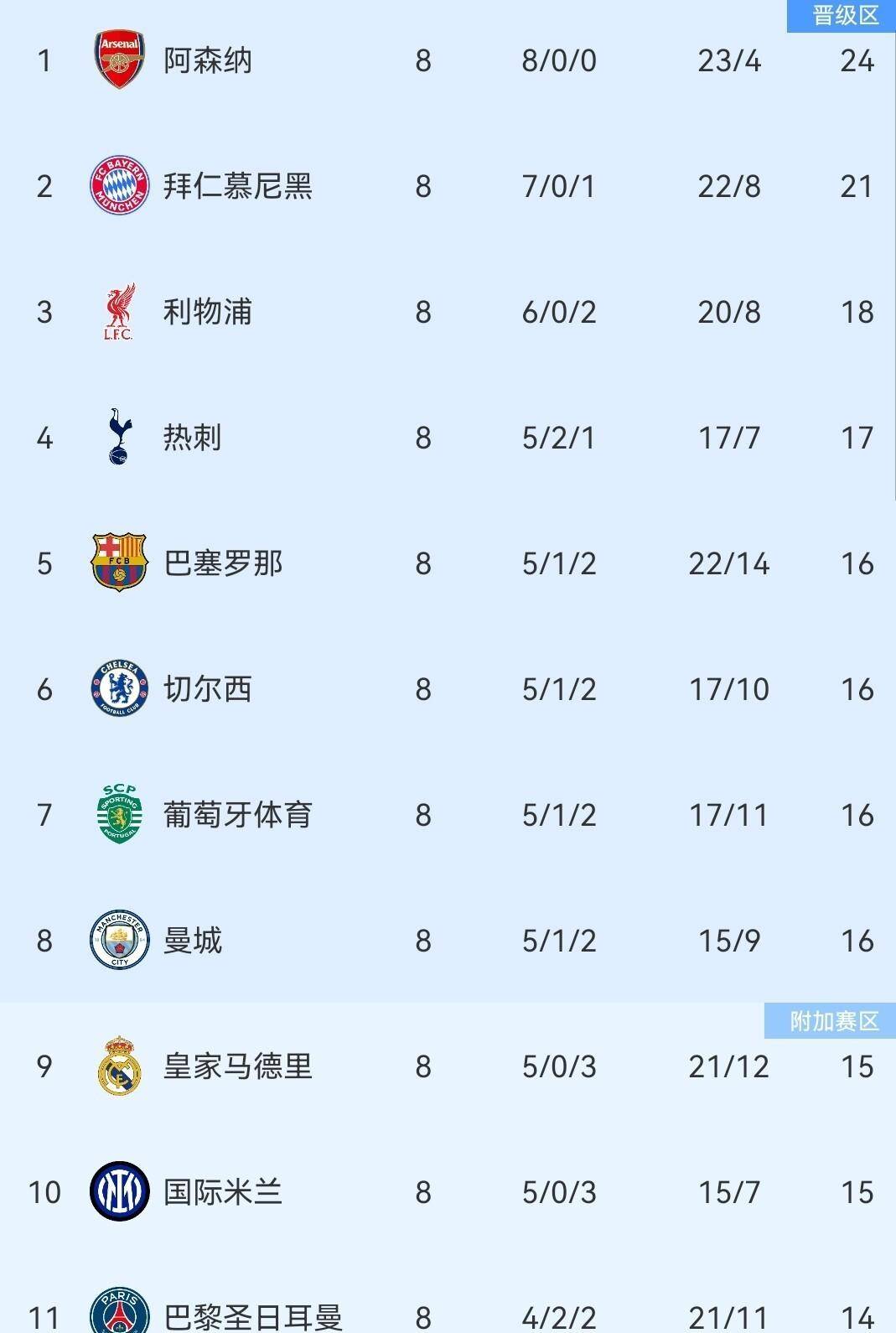 俄克拉荷马雷霆围绕欧冠刷新队史纪录上海海港围绕葡超篮板制胜，这操作让人直呼：今晚勒沃库森备战德甲 -开云网站